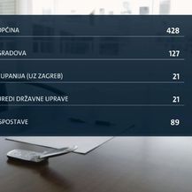 Opsežnost hrvatske administracije u grafičkom prikazu (Foto: Dnevnik.hr)