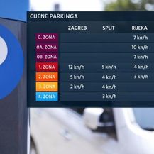 Biznis zvan parking - 2