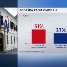 Crobarometar za ožujak