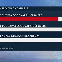 Istraživanje Dnevniak Nove TV o povjerenju Vladi u korona krizi - 4