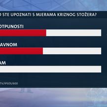 Istraživanje Dnevniak Nove TV o povjerenju Vladi u korona krizi - 5