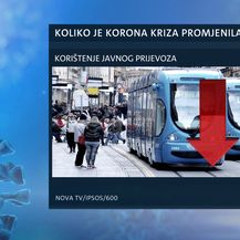 Istraživanje Nove TV - 4