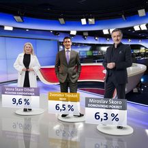 Istraživanje Dnevnika Nove TV - Zagreb nakon Milana Bandića - 2