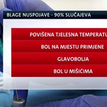 Nuspojave na cjepivo u Hrvatskoj - 3