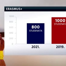 Erasmus: Osamsto studenata stiglo u Hrvatsku - 7