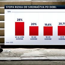 Umjesto na posao, pred pučku kuhinju (Foto: Dnevnik.hr) - 1