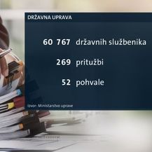 Državna uprava (Foto: Dnevnik.hr)