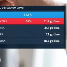 Mladi u obiteljskom domu (Foto: Dnevnik.hr)