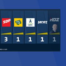 Crobarometar - EU izbori (Dnevnik.hr) - 1