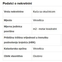 Ministar Tolušić nadopunio imovinsku karticu (Foto: Provjereno) - 1