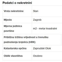 Ministar Tolušić nadopunio imovinsku karticu (Foto: Provjereno) - 2