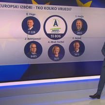 EU izbori, tko koliko vrijedi? (Foto: Dnevnik.hr) - 2