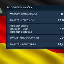 Odnos bruto i neto iznosa plaće u Njemačkoj (Foto: Dnevnik.hr)