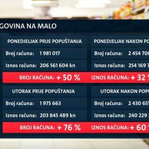 Podaci o potrošnji prije i nakon popuštanja mjera - 1