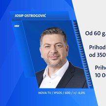 Rijeka - Rezultati ekskluzivnog istraživanja Dnevnika Nove TV uoči lokalnih izbora - 1
