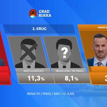 Rijeka - Rezultati ekskluzivnog istraživanja Dnevnika Nove TV uoči lokalnih izbora - 4