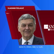 Osijek - Rezultati ekskluzivnog istraživanja Dnevnika Nove TV uoči lokalnih izbora - 1