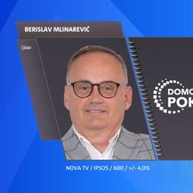 Osijek - Rezultati ekskluzivnog istraživanja Dnevnika Nove TV uoči lokalnih izbora - 2