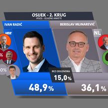 Istraživanje Dnevnika Nove TV - 1