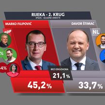 Istraživanje Dnevnika Nove TV - 3