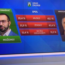Istraživanje o demografskoj strukturi glasača