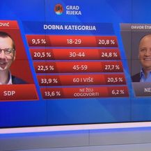 Istraživanje o demografskoj strukturi glasača