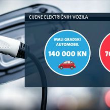 Cijene električnih vozila