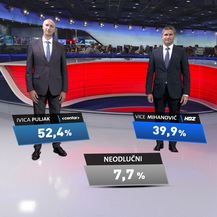 Ekskluzivno istraživanje Nove TV o raspoloženju birača - 9