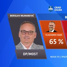 Ekskluzivno istraživanje Nove TV o raspoloženju birača - 10
