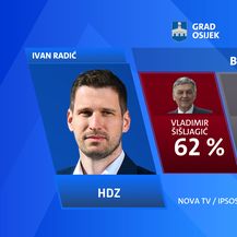 Ekskluzivno istraživanje Nove TV o raspoloženju birača - 12