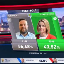 Nova TV apsolutni televizijski pobjednik drugog kruga lokalnih izbora - 3
