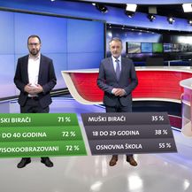 Tko su birači novih gradonačelnika? - 1