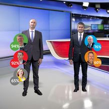 Tko su birači novih gradonačelnika? - 3