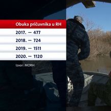 Vojska za elementarne nepogode i katastrofe (Foto: Dnevnik.hr) - 2