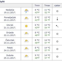 Prognoze vremena (Screenshot DHMZ) - 2