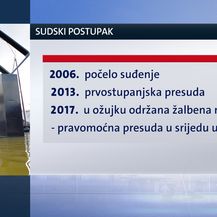 Presuda u predmetu Prlić i ostali (Dnevnik.hr) - 2