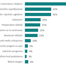 Rezultati istraživanja (Foto: Educentar)