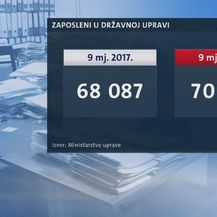Zaposlenici državne uprave (Foto: Dnevnik.hr) - 2