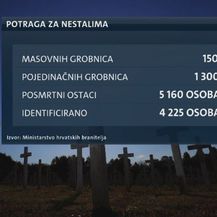 Potraga za nestalima (Foto: Dnevnik.hr)