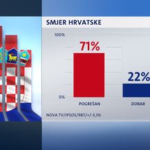 Crobarometar (Dnevnik.hr) - 4
