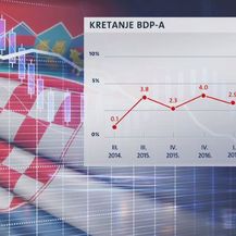 Kretanje BDP-a (Foto: Dnevnik.hr)