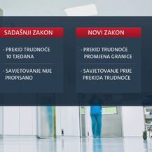 Sadašnji i budući zakon o pobačaju (Foto: Dnevnik.hr)