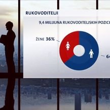 Žene do kraja godine rade besplatno (Foto: Dnevnik.hr) - 2