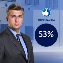 Tko su najpopularniji ministri - 4