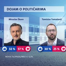 Crobarometar studeni 2020. - 9