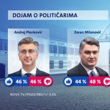 Crobarometar studeni 2020. - 10