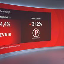Nova TV - najgledanija - 3