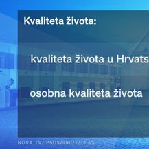 Ocjena kvalitete života u Hrvatskoj na skali od 1 do 5