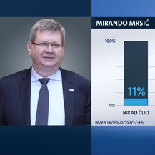 Istraživanje Dnevnika Nove TV (Foto: Dnevnik.hr) - 4