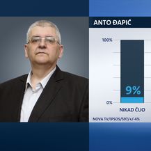 Istraživanje Dnevnika Nove TV (Foto: Dnevnik.hr) - 8